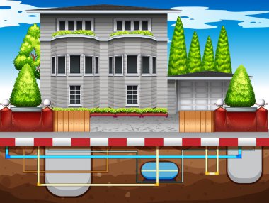 Evin altında Waper borular