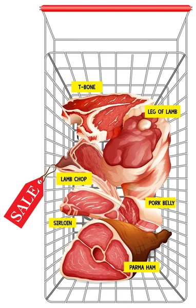 Different kind of meat in shopping cart — Stock Vector