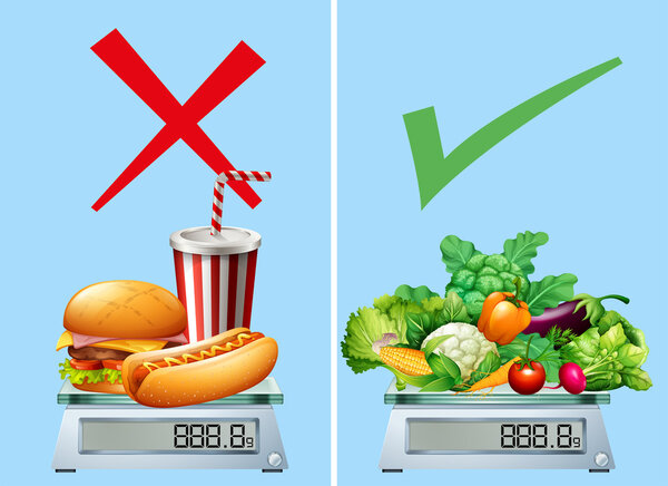 Healthy food versus junkfood