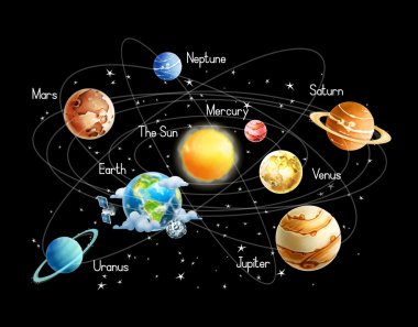 Solar system, isolated on black clipart