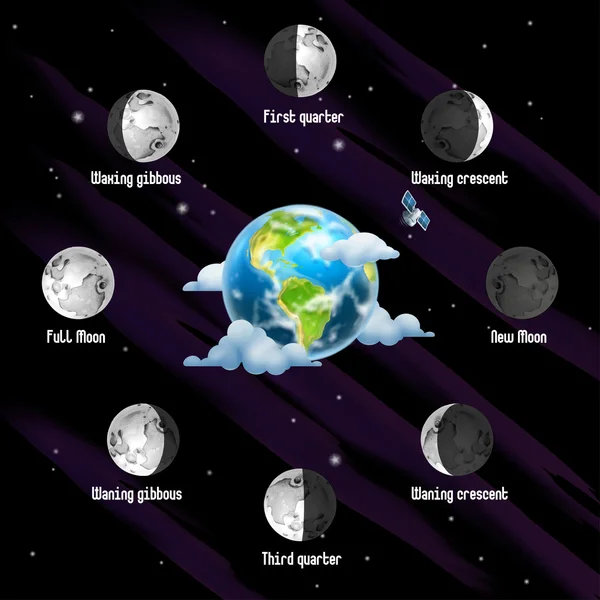 Φάσεις της Σελήνης φόντο — Διανυσματικό Αρχείο