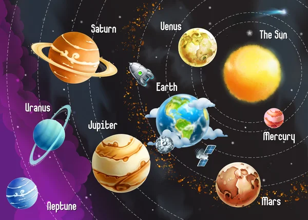 Sistema solar con planetas — Archivo Imágenes Vectoriales