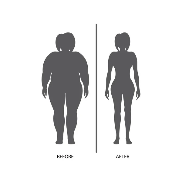 Body Mass Index Vector Illustration Design Template — Stock Vector