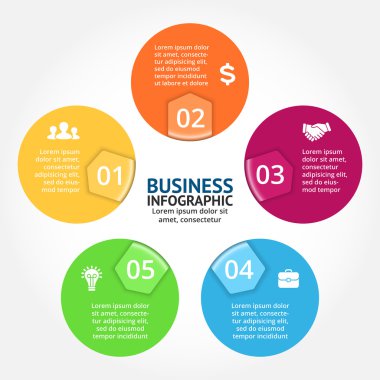 İş kavramı 5 seçeneği ile