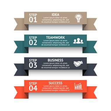 İş kavramı ile 4 seçenekleri