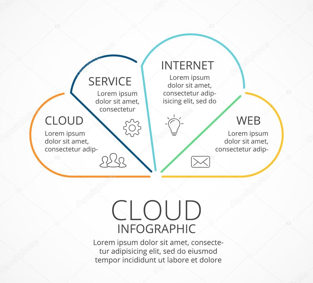 Chart On Internet Services