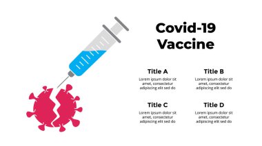 Covid-19 aşı bilgisi. 2019-Ncov aşısı. Şırınga, koronavirüs hücresini yok eder. Sunum kaydırma şablonu. Sağlık hizmetlerinin önlenmesi. 