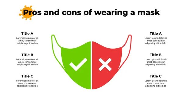Prós e contras de usar uma máscara facial. Covid-19 Infográfico vetorial. Coronavirus apresentação slide template. Diagrama 2019-ncov. — Vetor de Stock