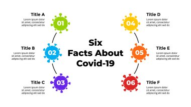 Covid-19 Vector Infographic. Altı seçenek çember şeması. Coronavirus sunum şablonu. 2019-ncov Tıbbi Sağlık Planı.