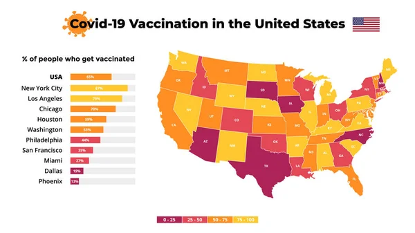 Infografía de la vacuna Covid-19. Vacunación contra el Coronavirus en los Estados Unidos de América. Mapa vectorial. Cuadro estadístico. 2019-ncov plantilla de diapositiva de presentación. Prevención médica. — Vector de stock