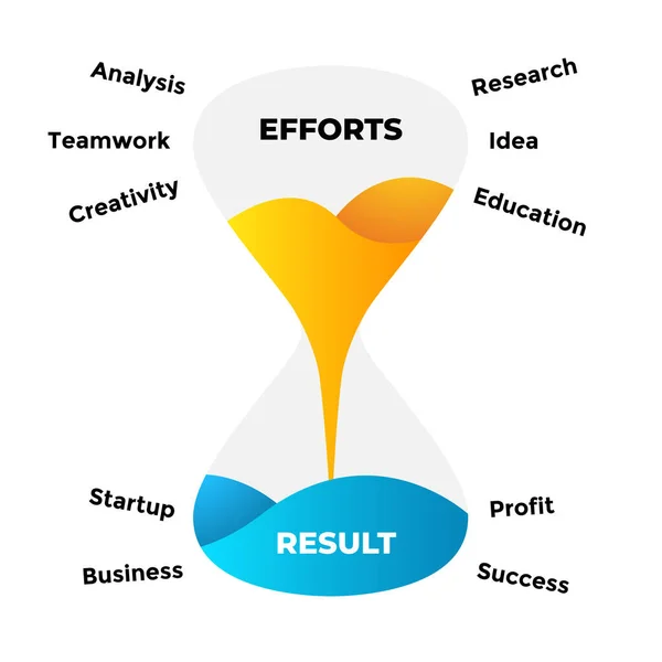 Infographie vectorielle en sablier. Présentation diapositive modèle. Concept de temps créatif à partir des efforts pour résultat. — Image vectorielle