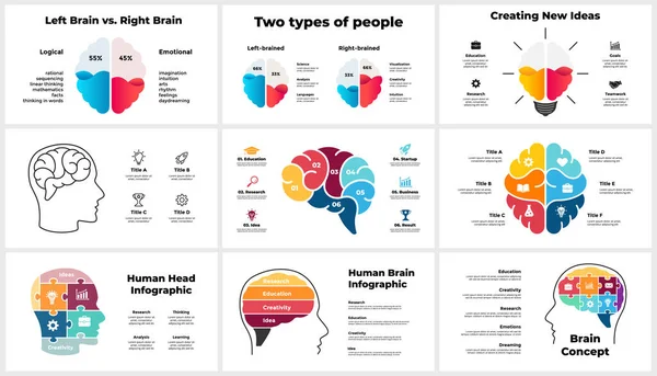 Creatief denkende infographics. Presentatie dia sjabloon. Menselijk hoofd en hersenen. Brainstormen, educatief concept. Genereren idee gloeilamp lay-out. — Stockvector