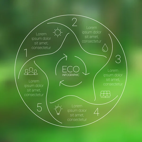 Инфографика круглой экологии. Фон размытия природы . — стоковый вектор