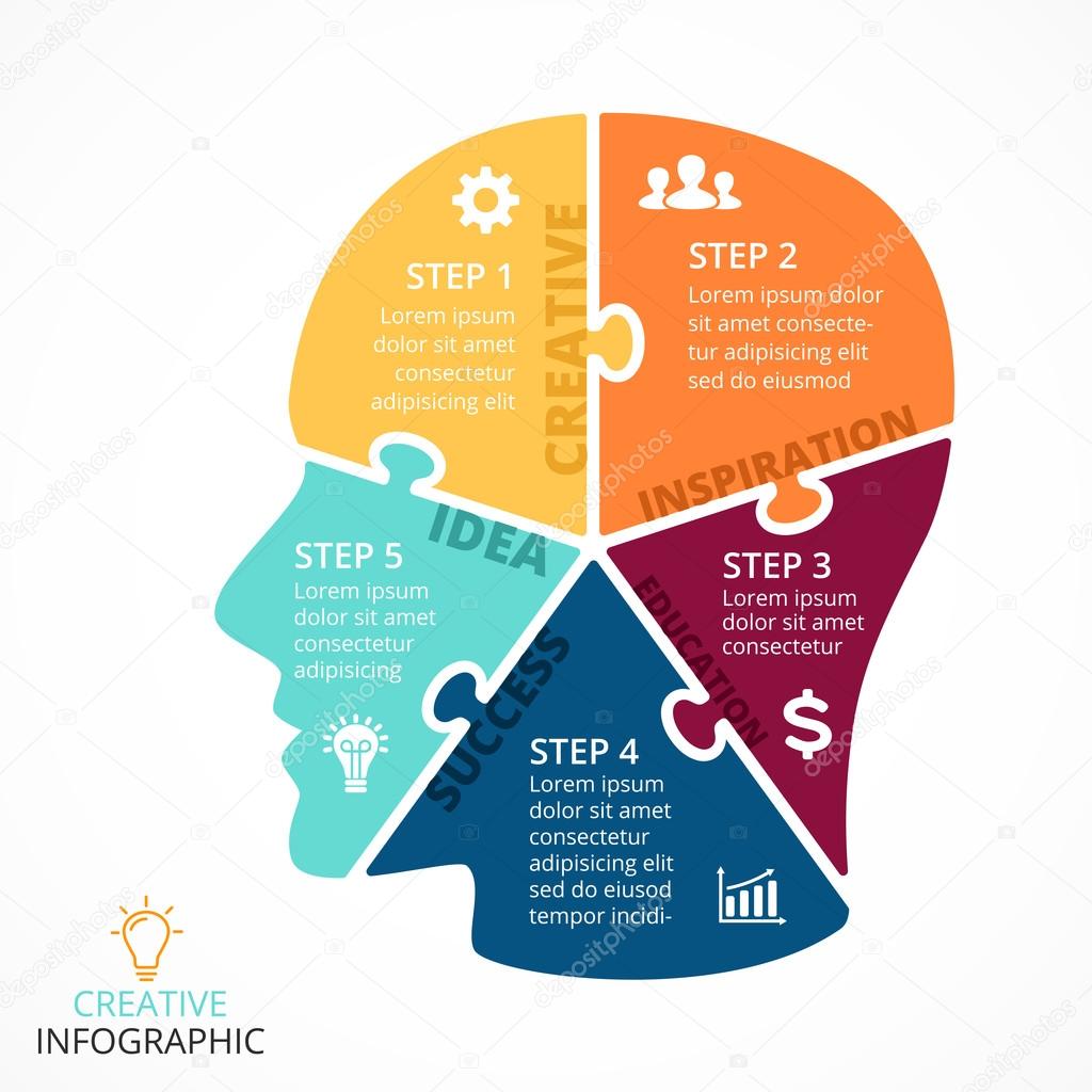 Vector puzzle human face infographic. Cycle brainstorming diagram. Creativity, generating ideas, minds flow, thinking, imagination and inspiration concept. 5 options, parts, steps or processes.