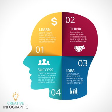 Vektör insan yüzü Infographic. Baş beyin fırtınası diyagramı döngüsü. Getirici fikirleri, yaratıcılık, düşünme, eğitim bilgi grafik akışı, zihinleri. 4 seçenekleri, parçalar, adımları, süreçler. İş adamı.