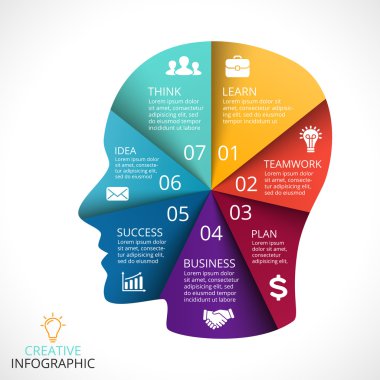 Vektör insan yüzü Infographic. Baş beyin fırtınası diyagramı döngüsü. Getirici fikirleri, yaratıcılık, düşünme, eğitim bilgi grafik akışı, zihinleri. 7 seçenekleri, parçalar, adımları, süreçler. İş adamı.