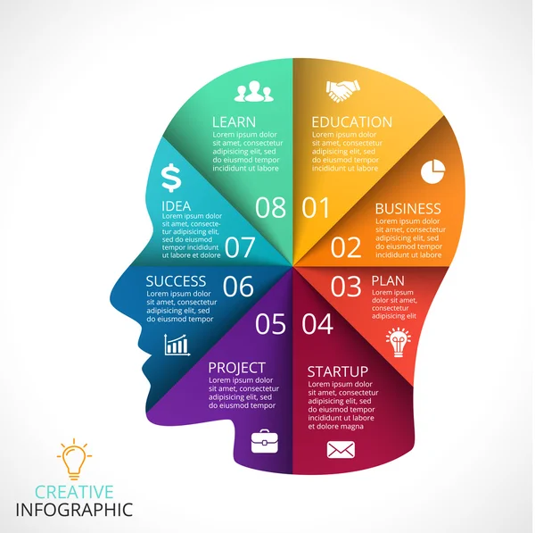 Infographie vectorielle du visage humain. Diagramme de tête de brainstorming de cycle. Créativité, génération d'idées, flux d'esprits, pensée, éducation info graphique. 8 options, pièces, étapes, processus. Homme d'affaires . — Image vectorielle