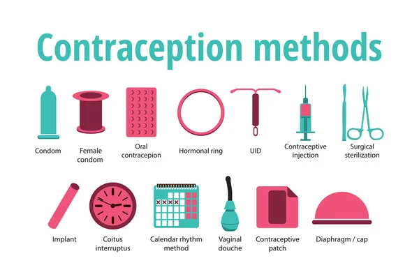 Illustration des méthodes de contraception — Image vectorielle
