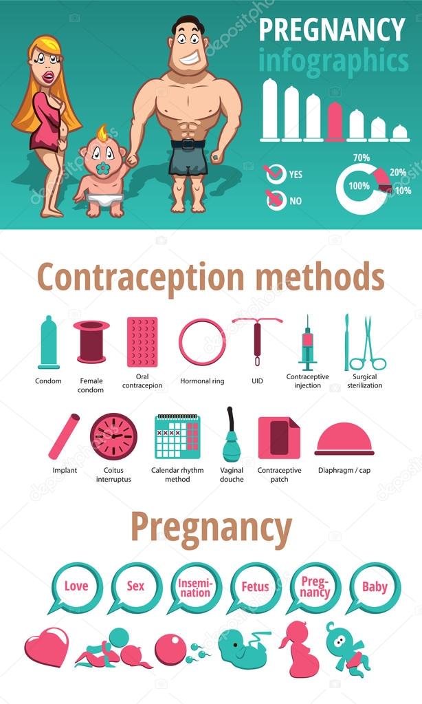 Pregnancy infographics, family and parenthood