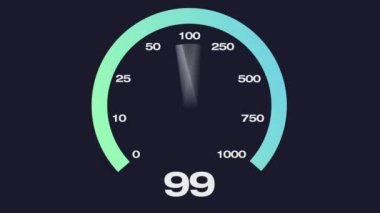 İnternet Bant genişliği Hız Test Ölçeği 1 Gigabit