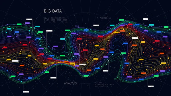 Tecnologia Negócios Classificação Armazenamento Informações Visualização Futurista Big Data Fluxo —  Vetores de Stock