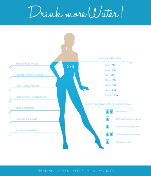 매일 매일 더 많은 물을 마셔합니다 — 스톡 벡터