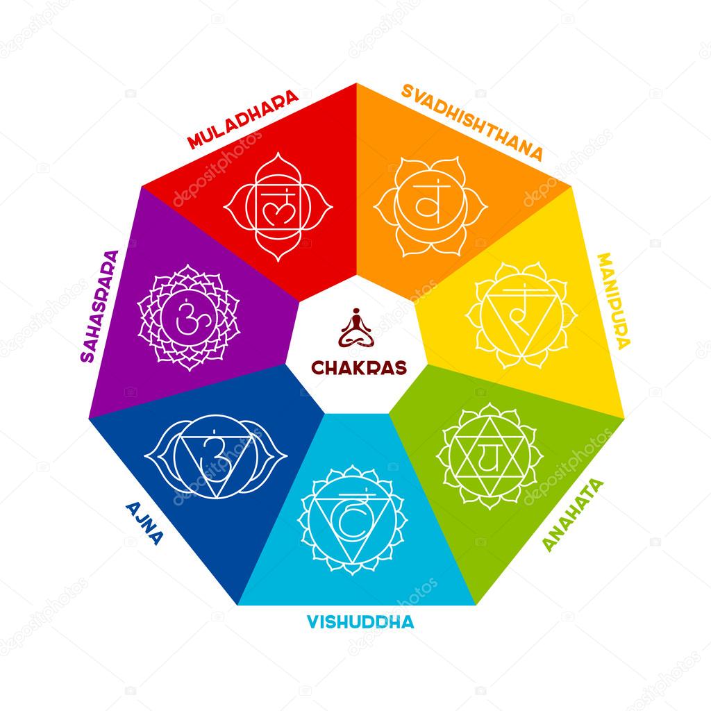 Vector illustration of Color chakra scheme on white background
