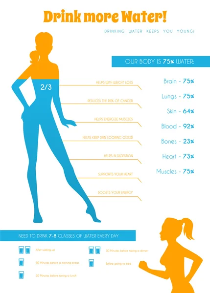 Beba más agua cada día — Archivo Imágenes Vectoriales