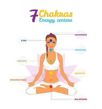 Color chakras with woman clipart