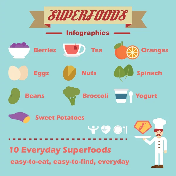 Superfoods Infografik — Stockvektor