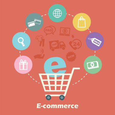 e-ticaret kavramı