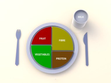 Dengeli beslenme protein, meyve, sebze, bir plaka üzerinde fiber