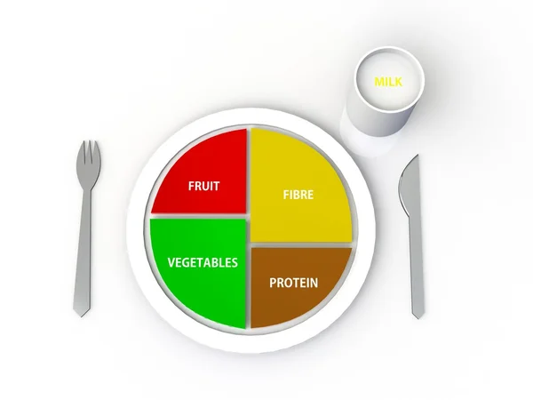 En balanserad kost protein, frukt, grönsaker, fiber på en tallrik — Stockfoto