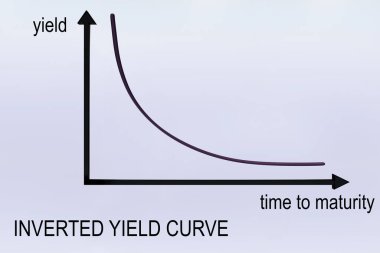 Soluk menekşe gradyanı üzerinde izole edilmiş, soluk bir soluk üzerine üç boyutlu YIELD CURVE.