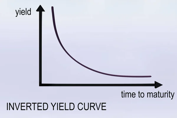 Ilustrace Inverted Yield Curve Přes Grap Izolované Přes Světle Fialový — Stock fotografie