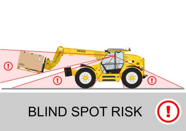 Kör nokta risk