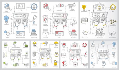 İş süreci kavramı kart dizisini