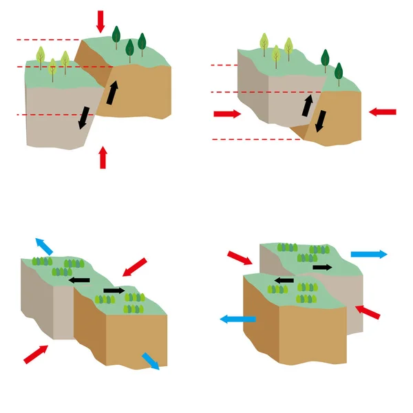 Dört tür hatanın nasıl değiştiğini açıklayan çizimler.