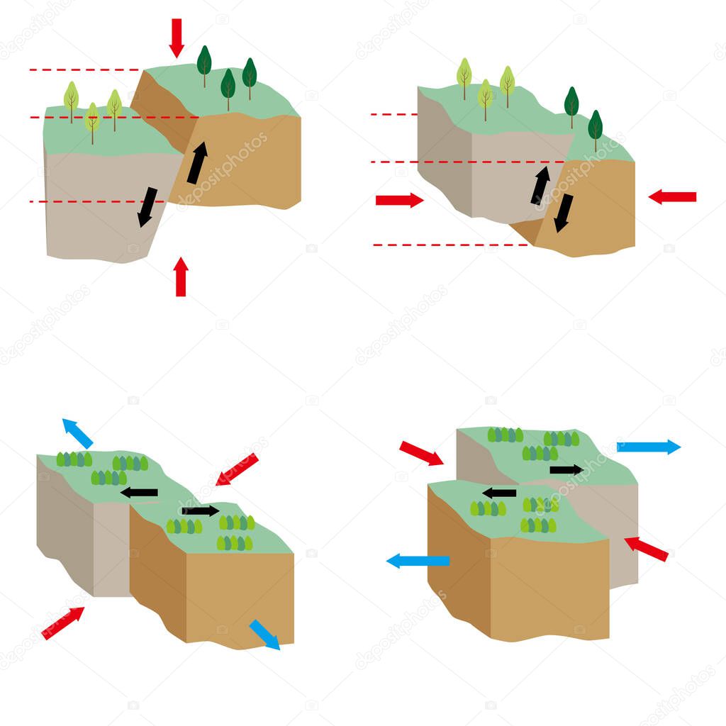 Illustrations that explain how the four types of faults shift.