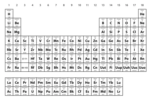 Tabla periódica de los elementos —  Fotos de Stock