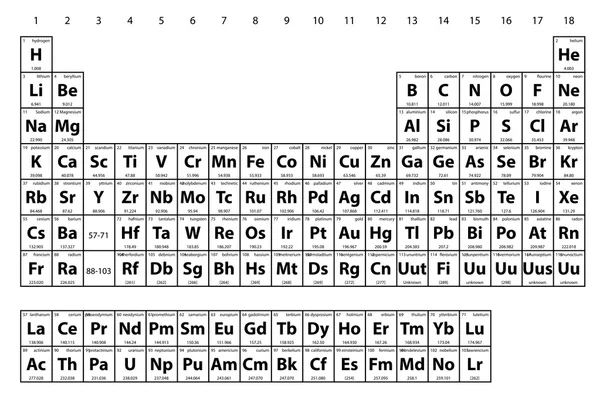 Periodic Table of the Elements — Stock Photo, Image