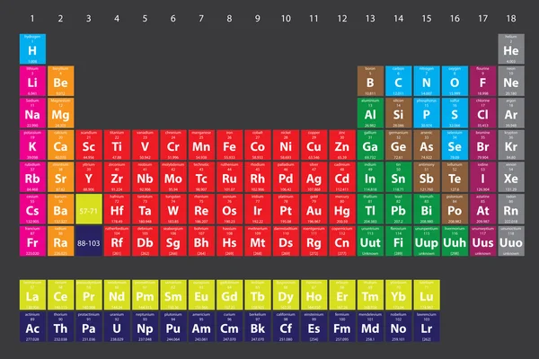 Periodic Table of the Elements — Stock Photo, Image