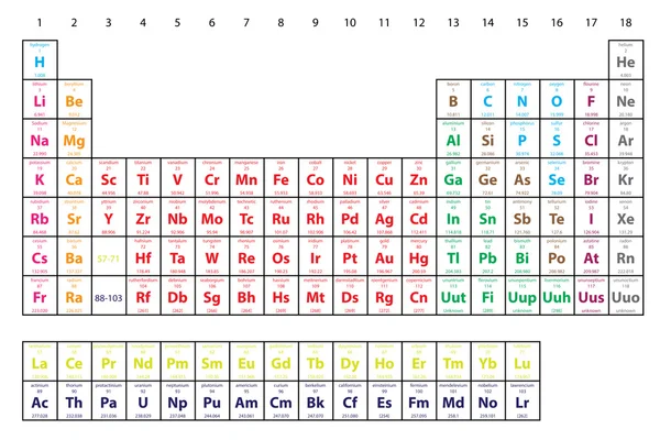 Illustration av periodiska systemet av element — Stockfoto