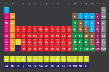 Illustration of the Periodic Table of the Elements clipart