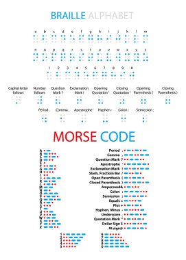 Braille and Morse Code alphabet clipart