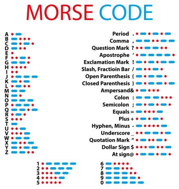Morse code. clipart