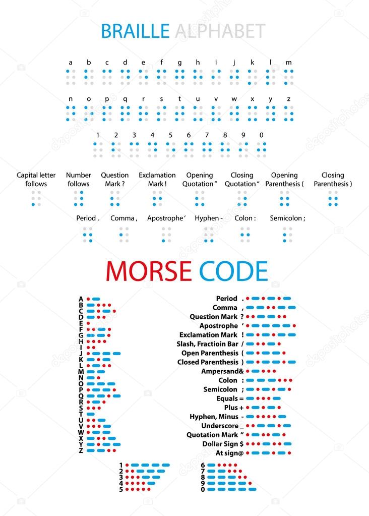 Braille and Morse Code alphabet