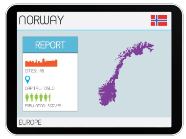Infographic öğeleri kümesi Norveç'in ülke için
