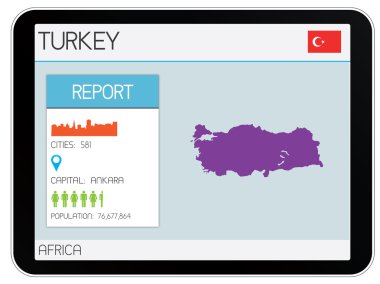 Infographic öğeleri kümesi Türkiye'nin ülke için