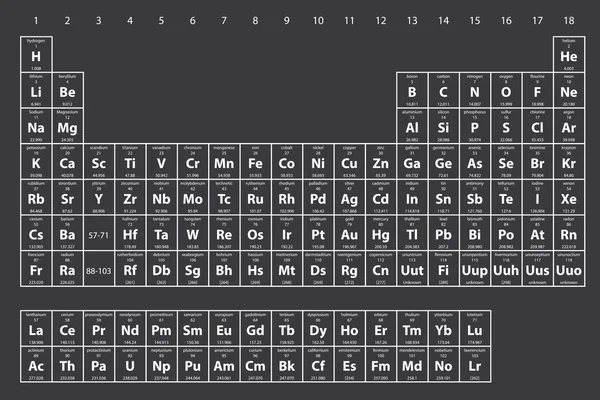 Periodisk tabell över elementen — Stockfoto